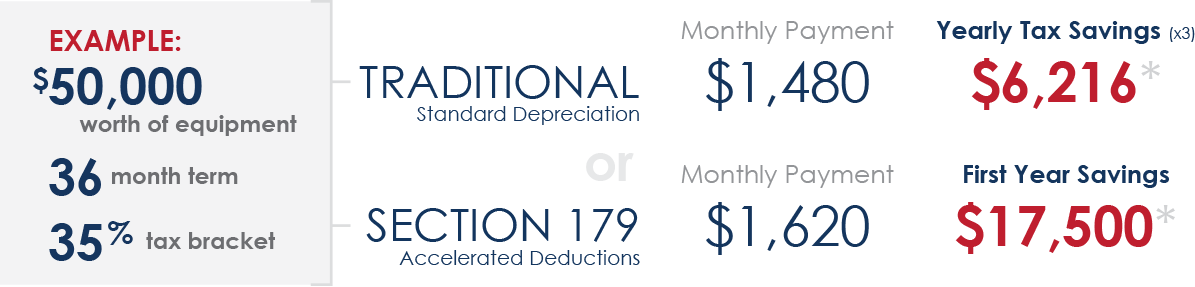 Tax Comparison Table